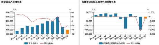 百亿A股南都电源	，拟易主