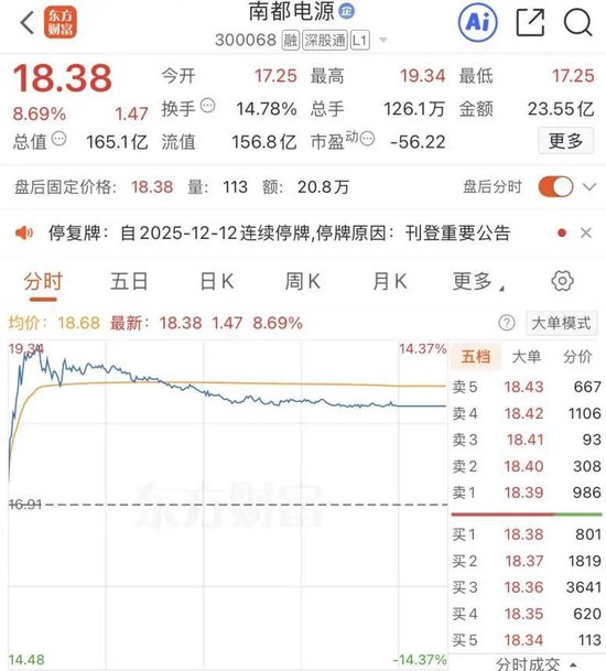 百亿A股南都电源，拟易主