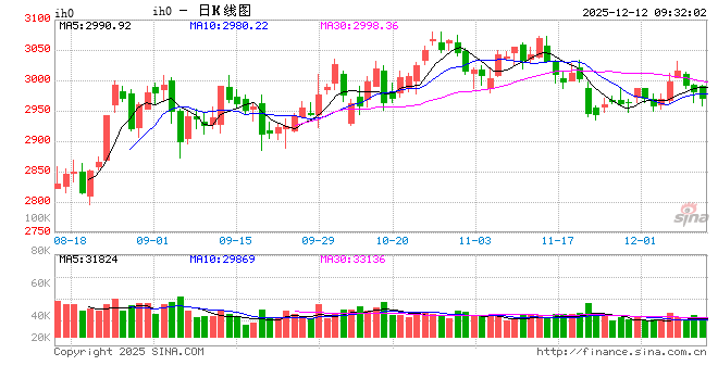 光大期货:12月12日金融日报