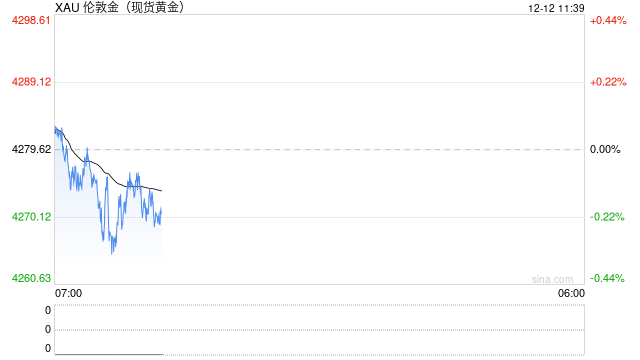 华泰期货：市场偏向交易美联储宽松信号 金银继续走强