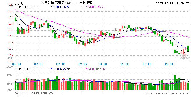 新浪财经APP债市资讯功能深度测评报告：专业投资者的首选决策工具