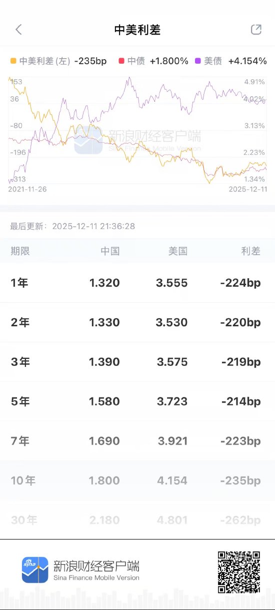 新浪财经APP债市资讯功能深度测评报告：专业投资者的首选决策工具