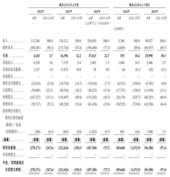 年入2.5亿！自动驾驶卡车企业主线科技赴港IPO，李德毅院士任首席科学家