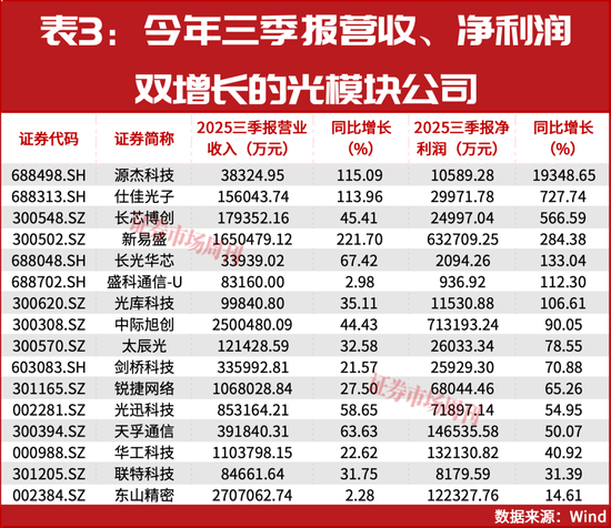 2026-2027年最强王者！巴菲特背书，光模块概念将继续新高！