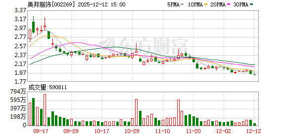 美邦服饰：拟改聘北京中名国成会计师事务所为2025年度审计机构