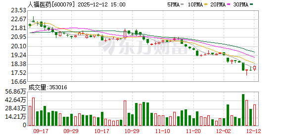 突发！600079	，将被ST