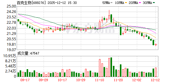 百克生物：公司构建了以“升级换代	、填补空白、创新突破	”为方向的梯队式研发策略