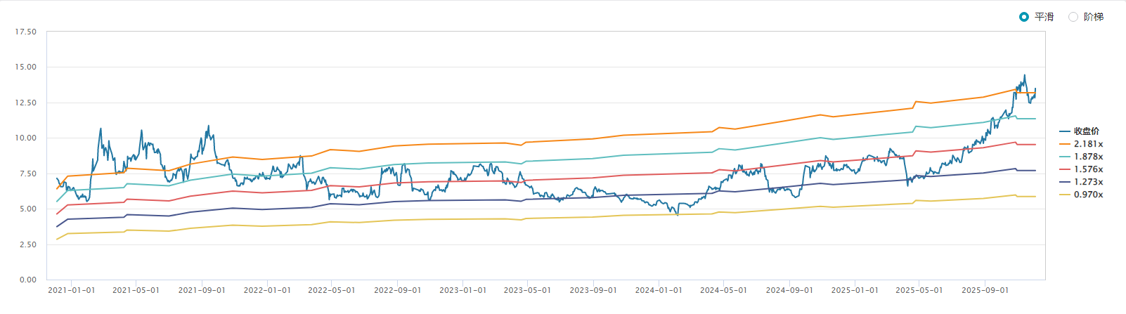 财说丨营收利润双增难掩隐忧，天山铝业高估值下的周期困惑