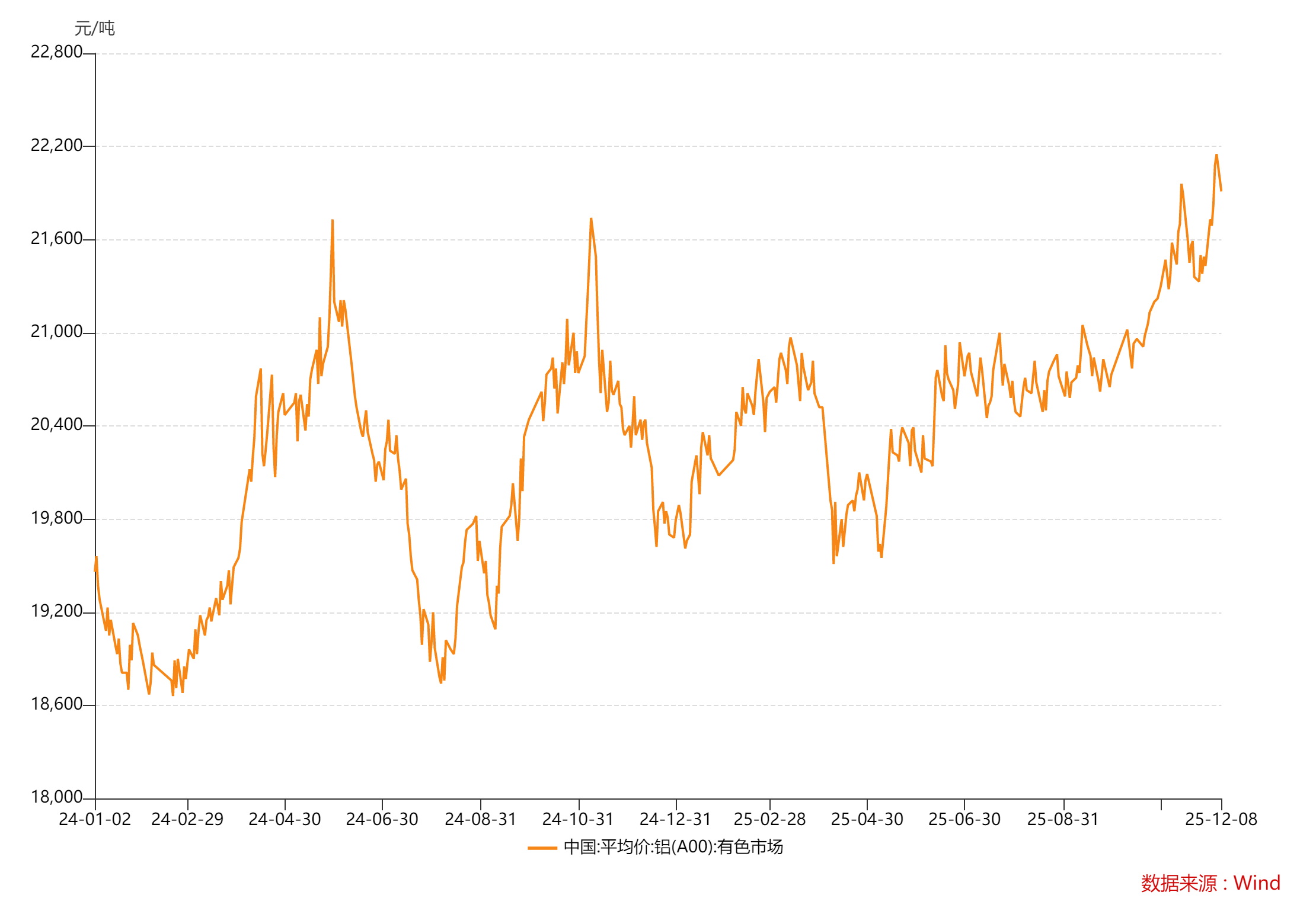 财说丨营收利润双增难掩隐忧	，天山铝业高估值下的周期困惑