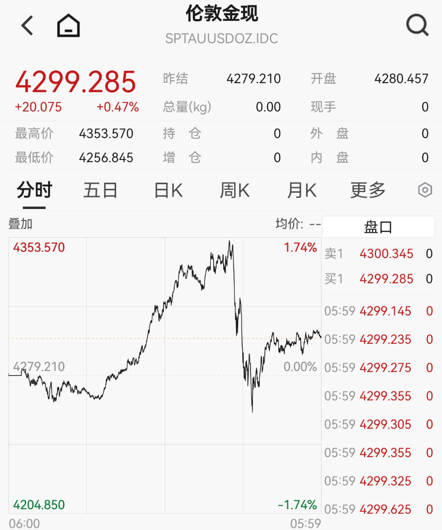 黄金	，又爆了！