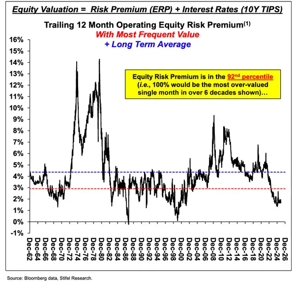 美股明年能否接着“狂欢	”？知名投行：若经济衰退来袭	，或迅速暴跌20%！