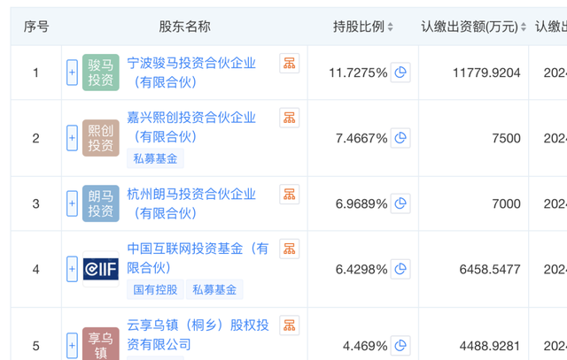 “IPO大王”李书福间接持股，福瑞泰克欲“泊车	”港交所