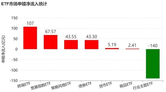 晕了晕了！机构大手笔调仓，近百亿资金借道ETF涌入这个板块