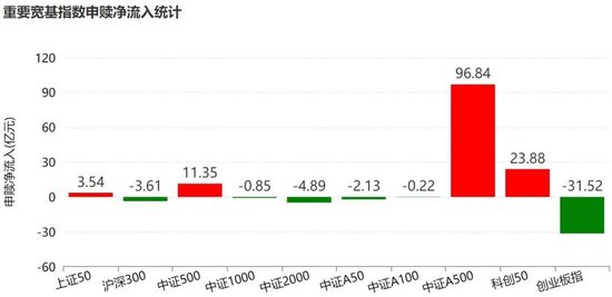 晕了晕了！机构大手笔调仓，近百亿资金借道ETF涌入这个板块