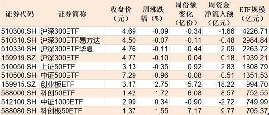 晕了晕了！机构大手笔调仓，近百亿资金借道ETF涌入这个板块