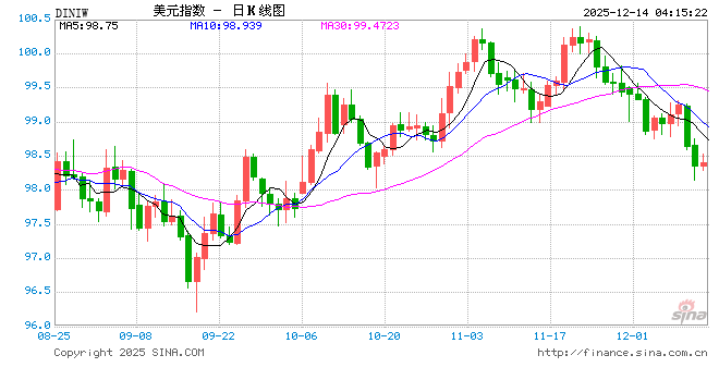 详解美联储意外“扩表”，影响几何？
