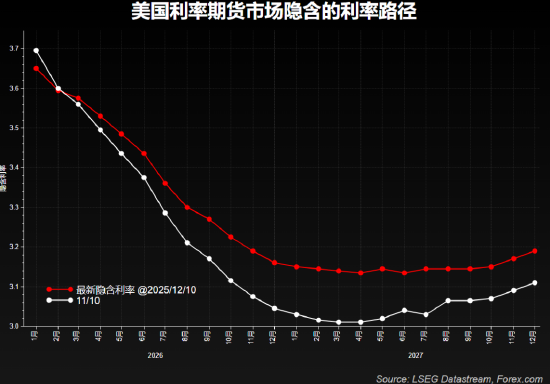 详解美联储意外“扩表”，影响几何？