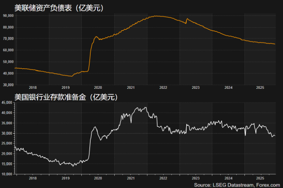详解美联储意外“扩表	”，影响几何？