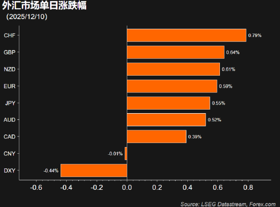 详解美联储意外“扩表”	，影响几何？