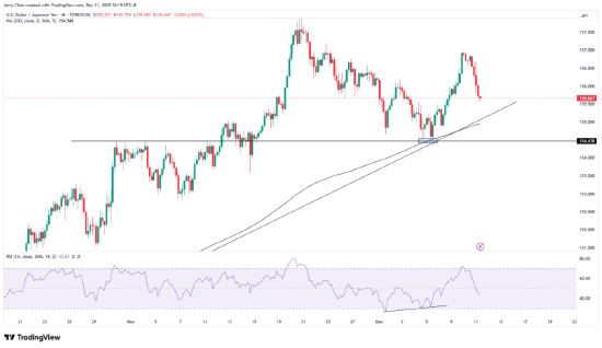 详解美联储意外“扩表”	，影响几何？