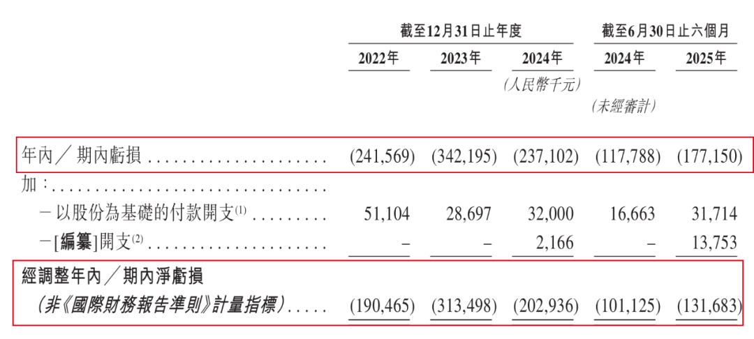 闻泰科技、广汽押宝！基本半导体3年半累亏10亿，只能亏本抢市场？