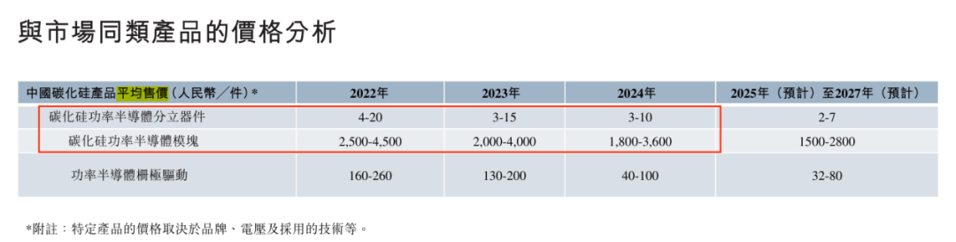 闻泰科技	、广汽押宝！基本半导体3年半累亏10亿，只能亏本抢市场？