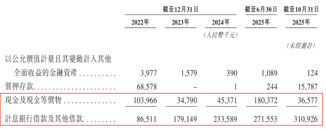 闻泰科技、广汽押宝！基本半导体3年半累亏10亿，只能亏本抢市场？