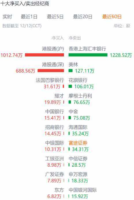 “天价猴”再临CRO	，20cm大红柱吹响昭衍新药股价反攻号角？