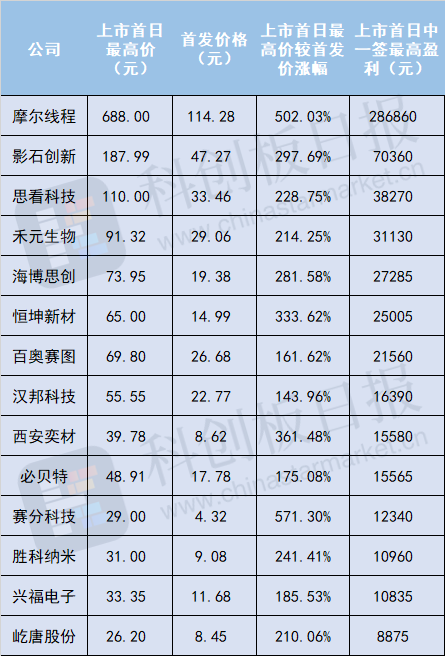 比摩尔线程更“难抢” 沐曦股份会是下一只国产GPU“大肉签	”吗？