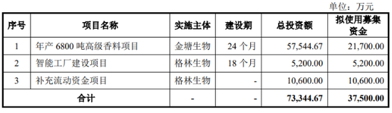 汇率波动蚕食利润，格林生物三闯创业板胜算几何？