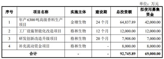 汇率波动蚕食利润，格林生物三闯创业板胜算几何？