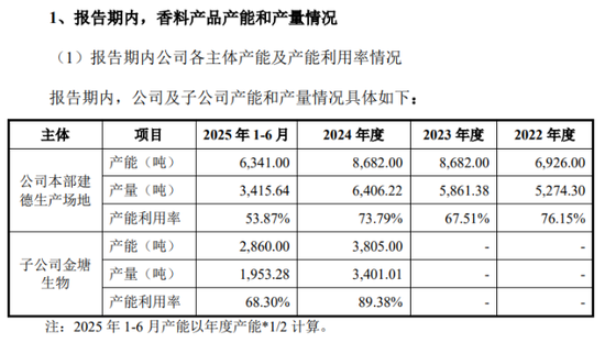 汇率波动蚕食利润	，格林生物三闯创业板胜算几何？