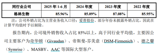 汇率波动蚕食利润，格林生物三闯创业板胜算几何？