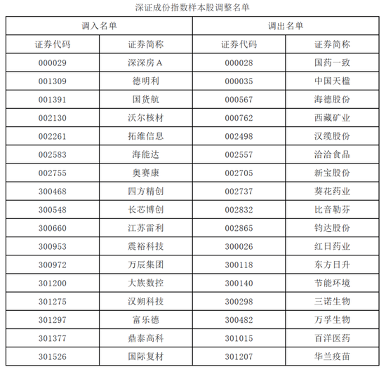 A股，重要调整！明日，正式实施！
