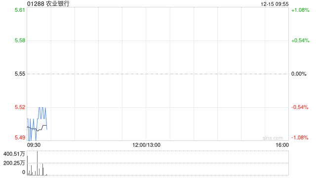 农业银行将于2026年1月26日派发中期股息每10股1.195元