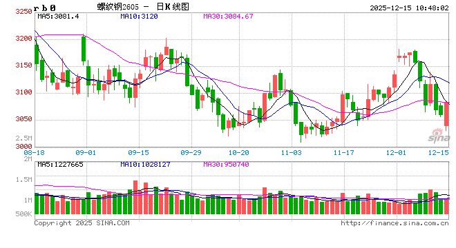 光大期货矿钢煤焦类日报12.15