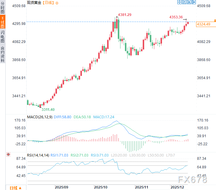 从特朗普“政治宣言”到欧洲使团“集体买醉”，黄金多头正在狂欢