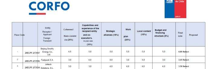 中电丰业：年订单超100MW，海外业务占比达60% | 势银调研