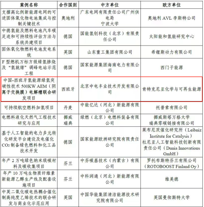 中电丰业：年订单超100MW，海外业务占比达60% | 势银调研