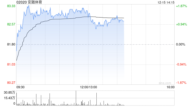 花旗：升安踏体育目标价至112.7港元 维持“买入”评级