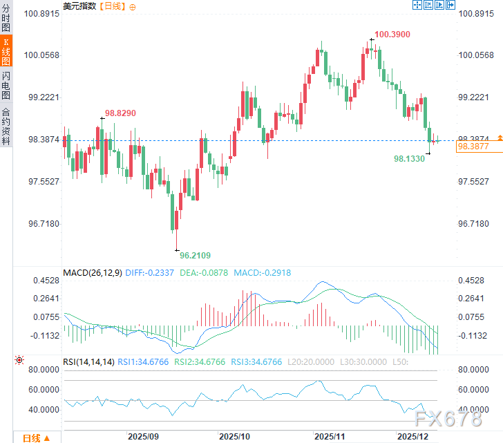 非农前瞻：美国就业市场或“停止呼吸”，美元站在悬崖边！