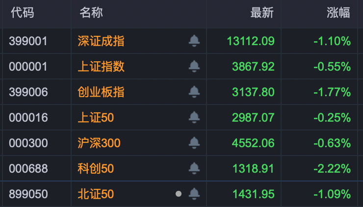 午后爆发！603601，六连板！