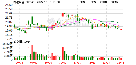 福达合金：终止重大资产重组事项