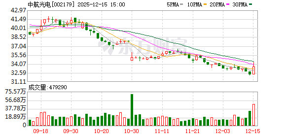 中航光电：公司形成了一系列具备独立知识产权的高速互连产品
