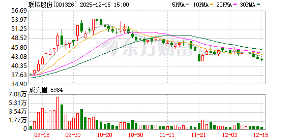 联域股份：截至2025年9月末公司股东户数为6765户
