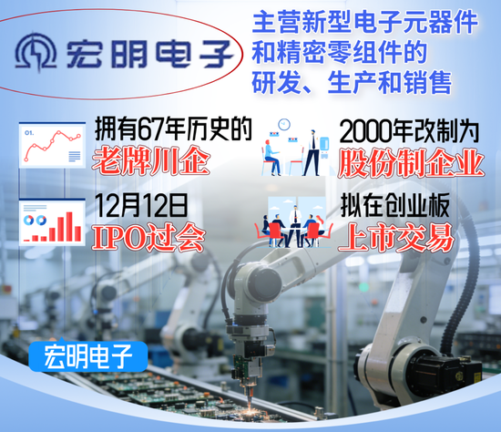 宏明电子拟登陆创业板，这家67年的老牌川企能否重现大厂荣光？