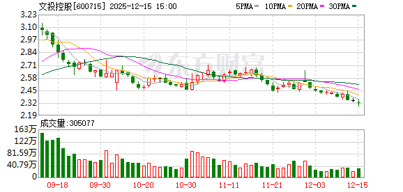 文投控股：公司国外营业收入主要来源于游戏海外发行业务