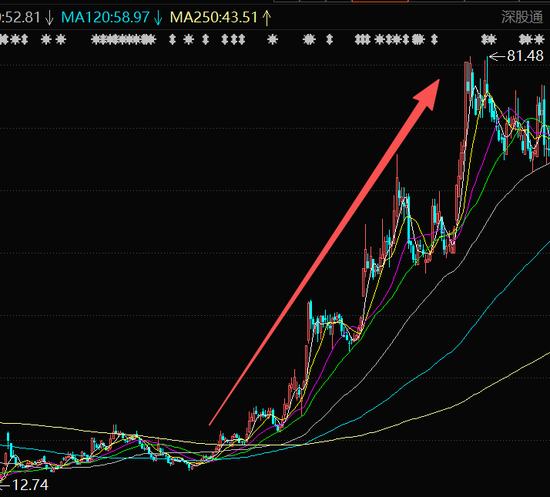 突然崩了！一品红出售痛风创新药子公司股权，机构资金集体出逃，公司紧急回购