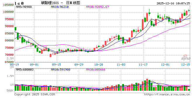 华泰期货：去库持续，碳酸锂延续涨势