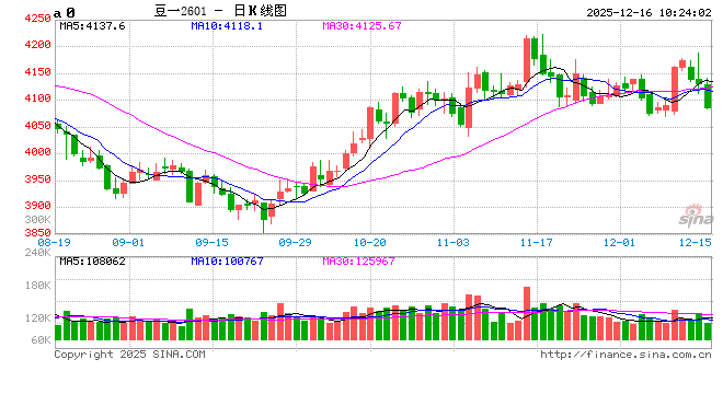豆一终端补库缓慢，花生需求疲软，油厂支撑有限